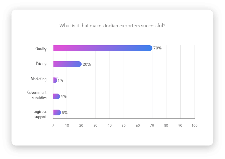 9268 images of graphs for india survey results 07 2