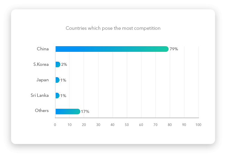 9268 images of graphs for india survey results 08 1