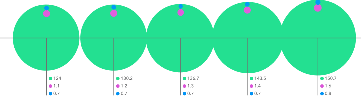 graph 5 1