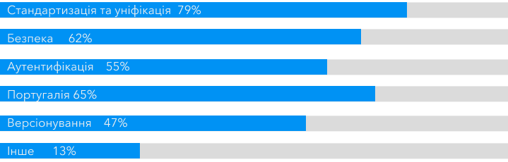 graph 5 4