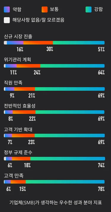 smb confidence performance mobile ko